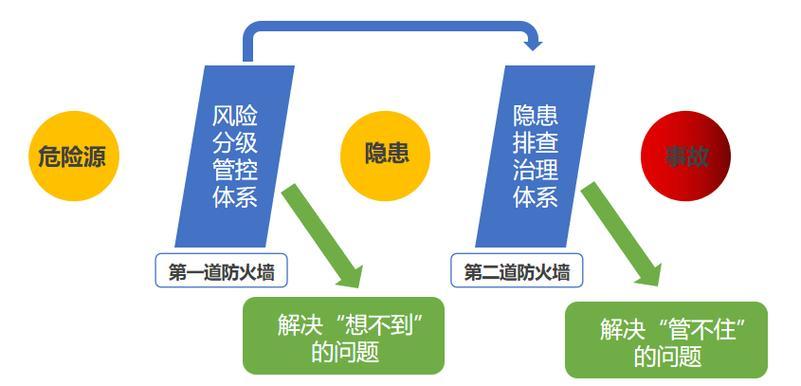 构建安全防火墙:企业安全培训的重要性