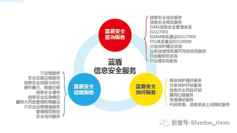 新时代下的安全评价:守护美好家园的力量