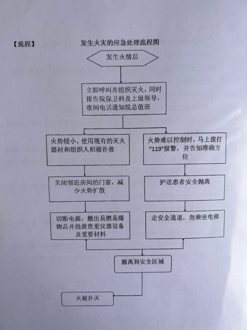 构建应急管理体系，提升危机应对能力——以餐饮业为例