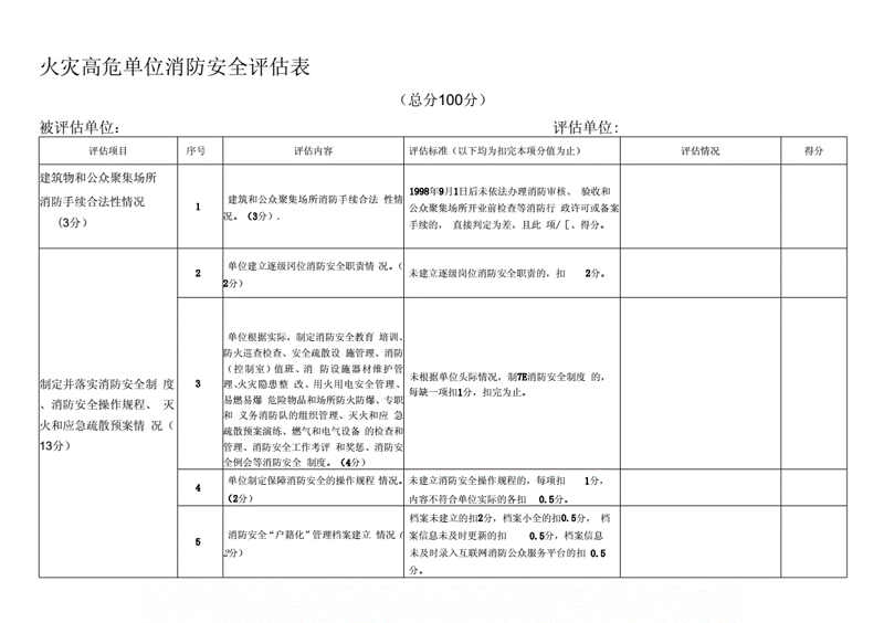 安全生产标准化的重要性与实践路径