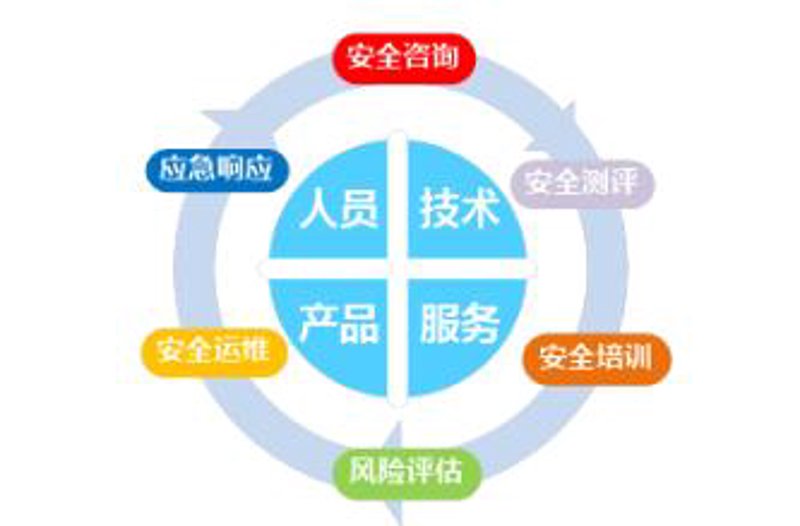 安全培训的重要性:构建坚实的安全防线