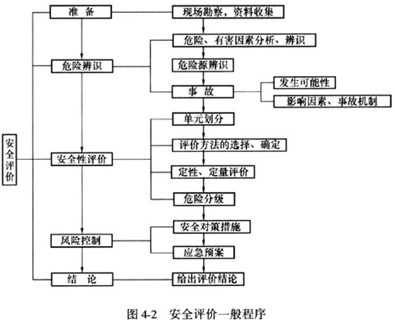 走进安全评价：为企业的健康发展保驾护航